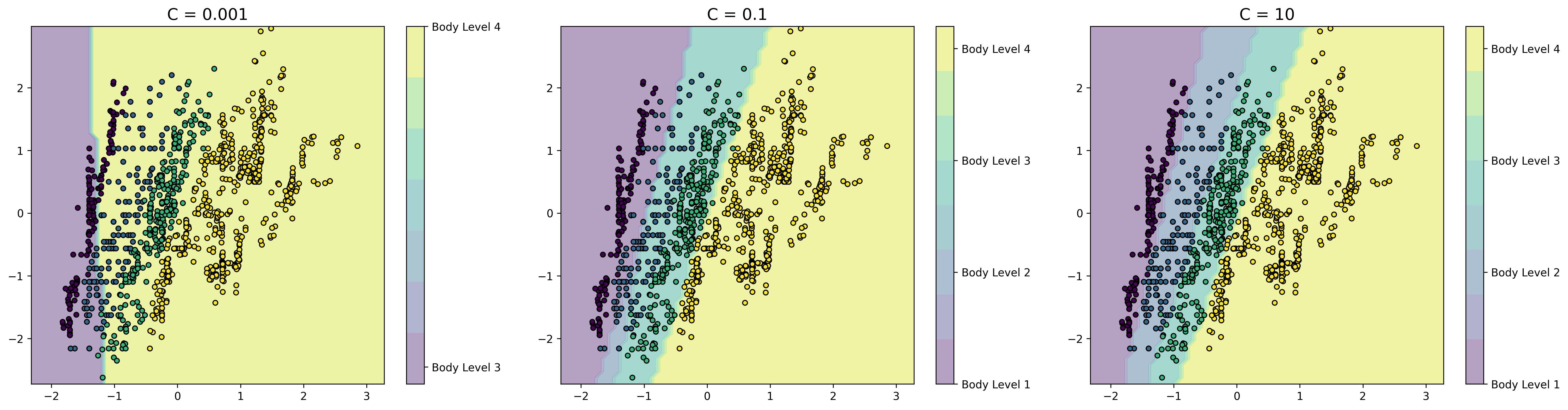 Decision Boundary Plot